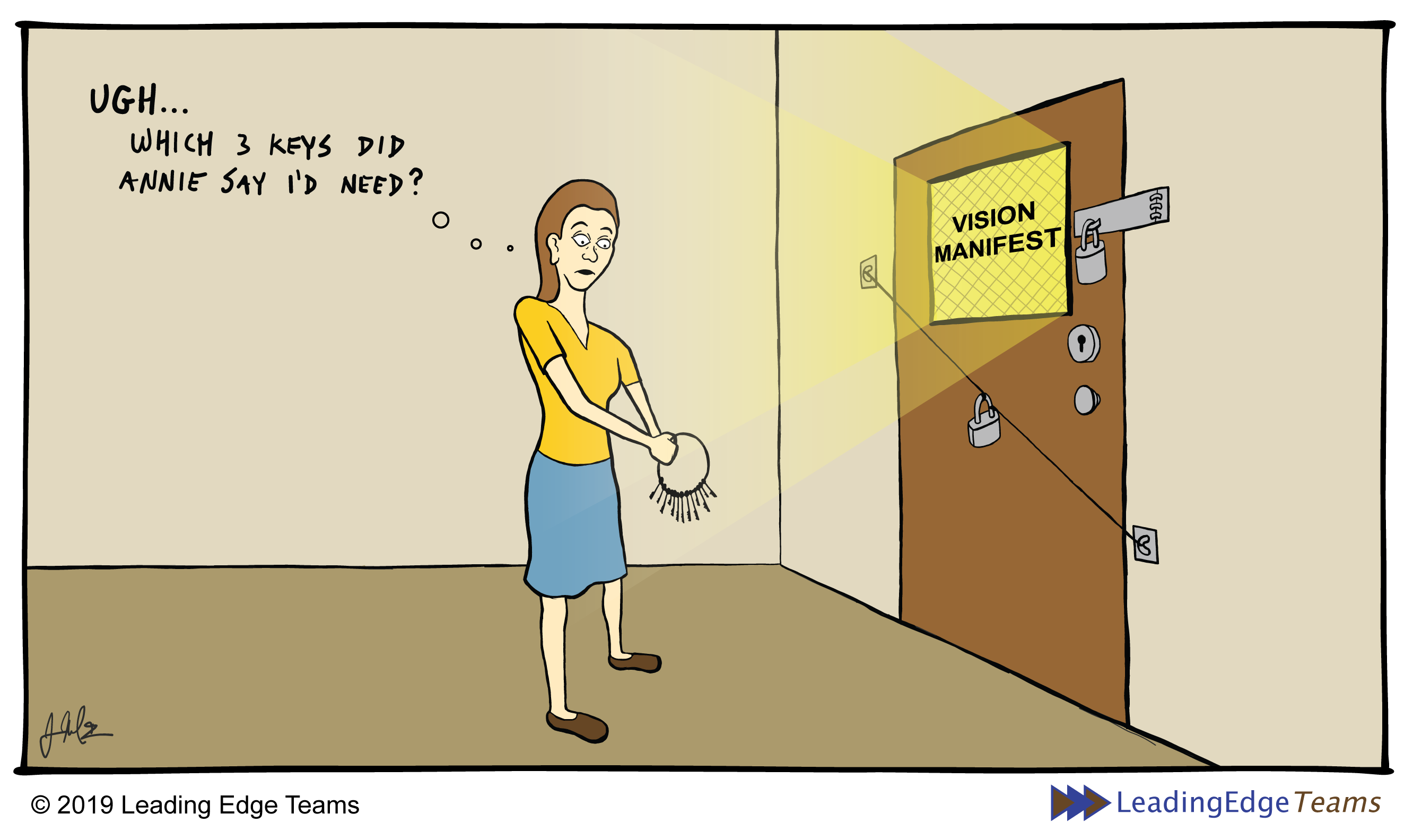Uh...which 3 keys did Annie say I need? Cartoon: Person finding keys on a large ring top open door, 'Vision Manifest'. - Leading Edge Teams