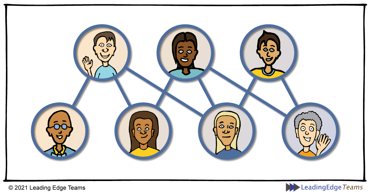 Cartoon Org Chart - Four Principles that Bring your Organizational Chart to Life! Leading Edge Teams