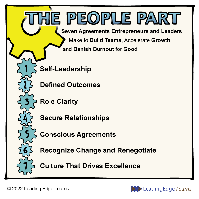 The People Part - Seven Agreements Entrepreneurs and Leaders Make to Build Teams, Accelerate Growth and Banish Burnout for Good - Self-Leadership, Defined Outcomes, Role Clarity, Secure Relationships, Conscious Agreements, Recognize Change and Renegotiate, Culture that Drives Excellence - Annie Hyman Pratt, Leading Edge Teams