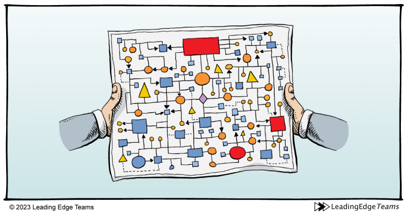 Business is Complex - Cartoon Map - Leading Edge Teams