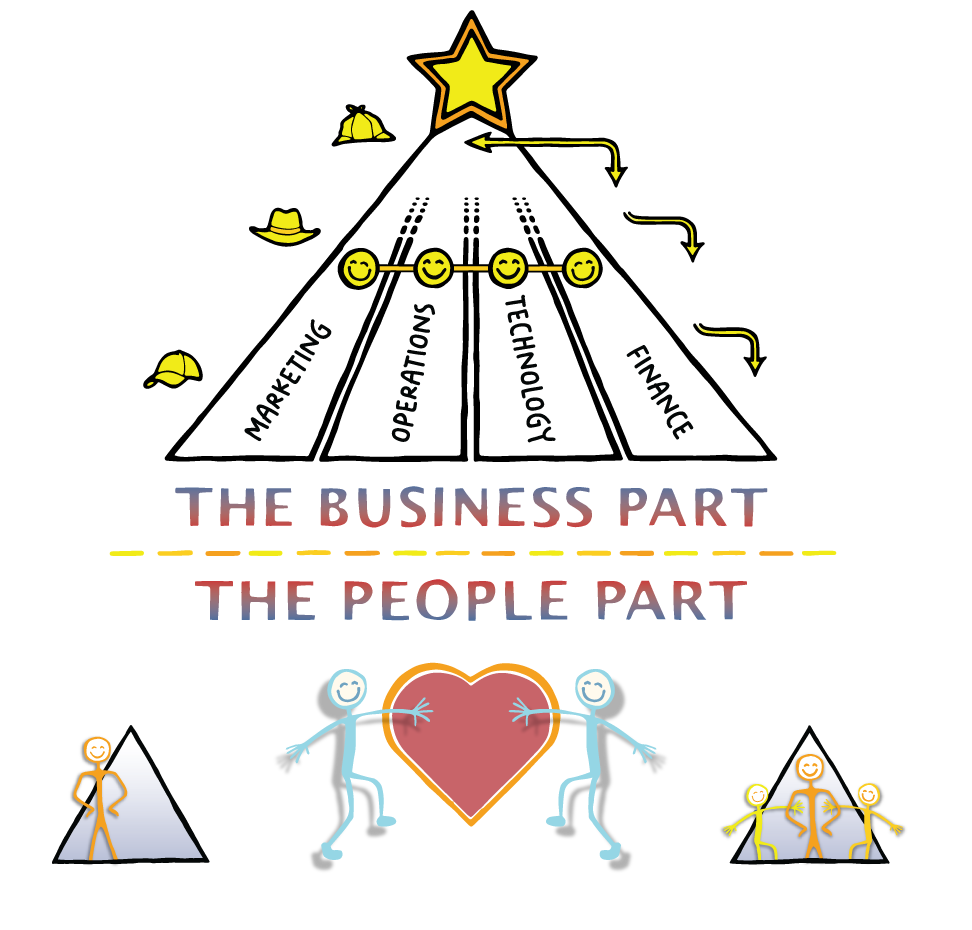 The Business Part -People Part Model: achieve your business goals - Organizational Structure - Strategy, Cross-Functional Execution, Specific Tasks -Leading Edge Teams