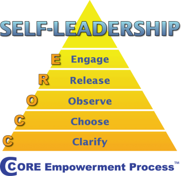 CCORE Empowerment Process - Leading Edge Teams | Clarify, Choose, Observe, Release, Engage